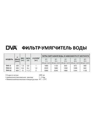 Фильтр для воды DVA 12/LT